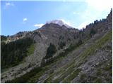 San Martino - Rifugio Malga Pala